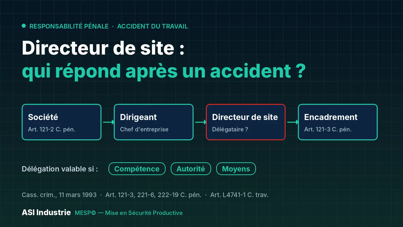 Responsabilité pénale du directeur de site après un accident du travail : société, dirigeant, directeur de site et encadrement face aux Art. 121-2 et 121-3 du Code pénal